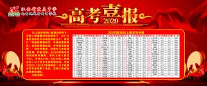 热烈祝贺南昌现代外国语学校2020年高考再创新高！