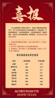 2020年高考喜报