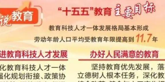 未来五年，教育这么干！“十五五”规划纲要作出部署→